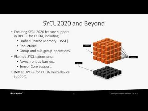 Bringing SYCL&trade; to Ampere Architecture Image