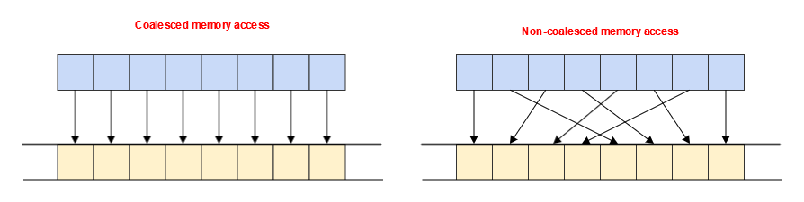 SYCL Performance Post: Choosing a Good Work Group Size for SYCL Image